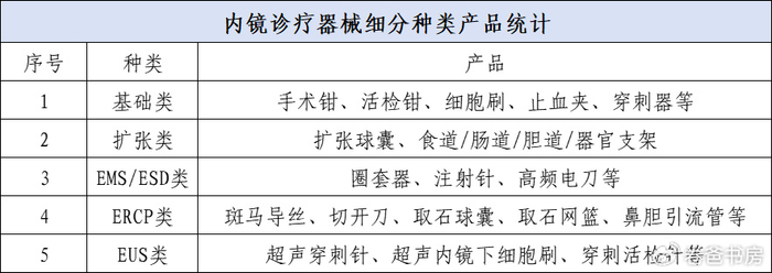 康基医疗:国内微创外科手术器械公司no.