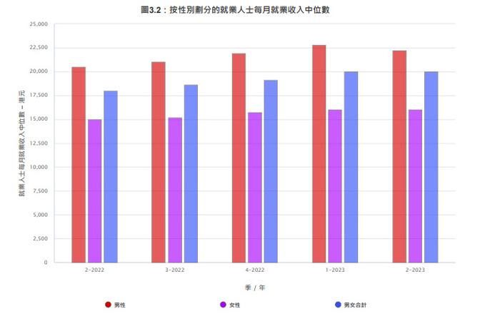 香港工资(香港工资高,大陆为什么很少人过去)