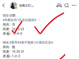 沙职新未来2-1利雅得青年，那不勒斯爆冷2-3博洛尼亚