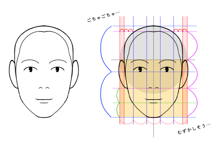 人物头部怎么画?看这里,教你学多角度人物头部画法!