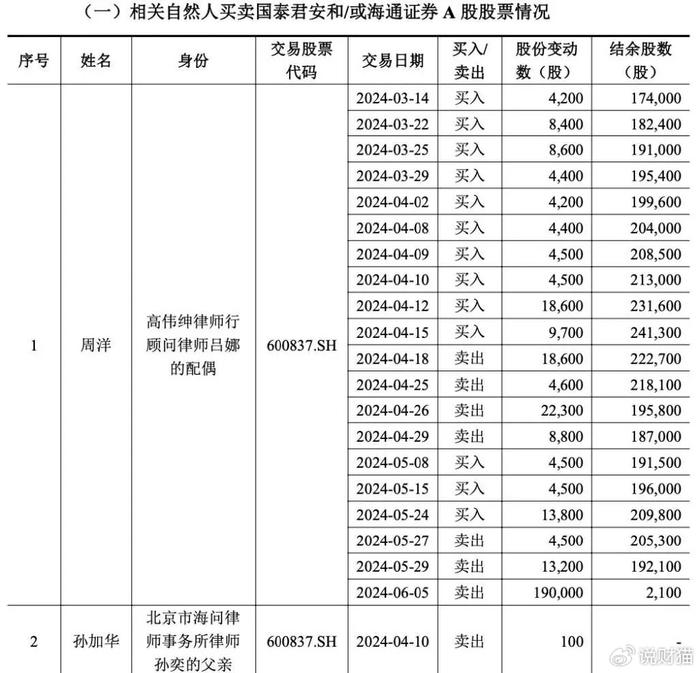 国泰君安内幕交易自查曝光：11人均否认！ 网友：谁这么傻？  第2张