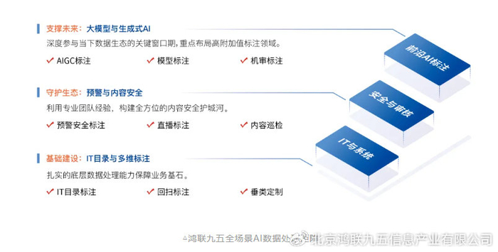 信通院发布2026数据标注产业图谱:以AI标注升级,筑牢高质量数据底座__财经头条__新浪财经