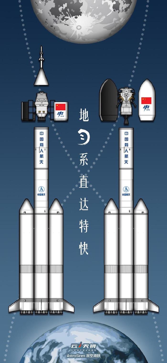 中国载人登月计划图片