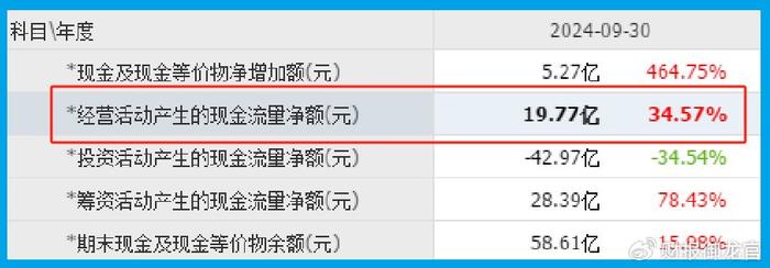 半导体唯一低估大龙头,AI芯片+华为+存储芯片,国家集成电路基金持股  第5张