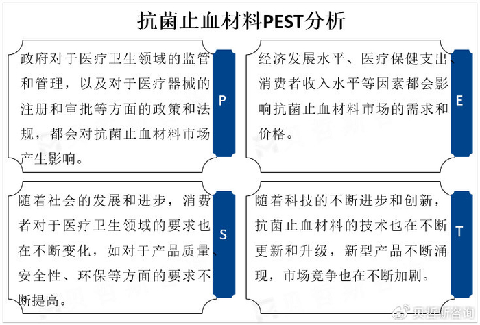 全球抗菌止血材料市场发展预测：预计2025年市场规模达40亿美元__财经头条