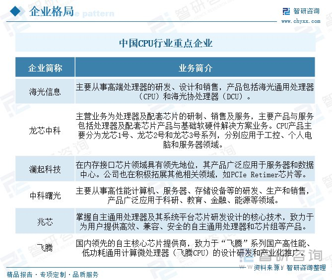 中国CPU行业现状及前景：数字化时代全面到来，CPU应用需求持续攀升__财经头条__新浪财经