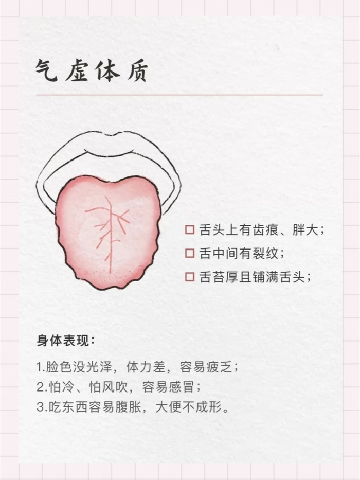 上海阿姨相亲看舌象，中医舌诊对应脏腑自查体质__财经头条__新浪财经