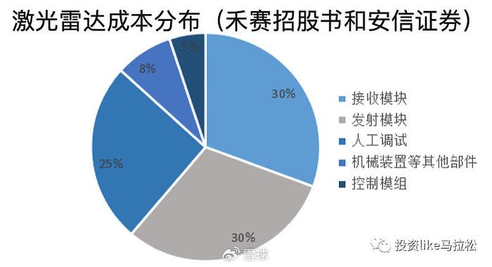 人形機器人和自動駕駛雙賽道加持百億級激光雷達技術和市場格局解析