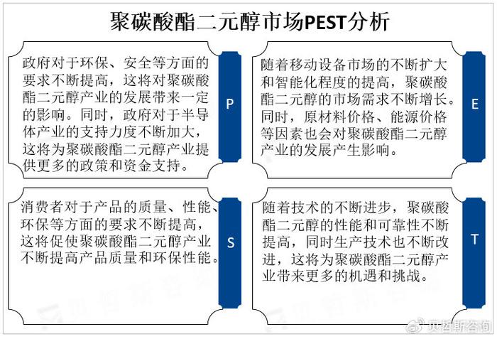 全球聚碳酸酯二元醇市场规模、竞争格局分析