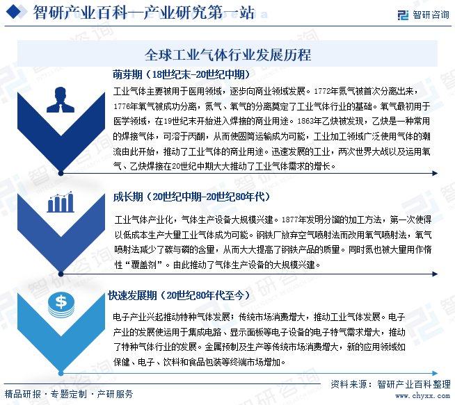 工业气体龙头企业盘点 侨源气体股票代码解析