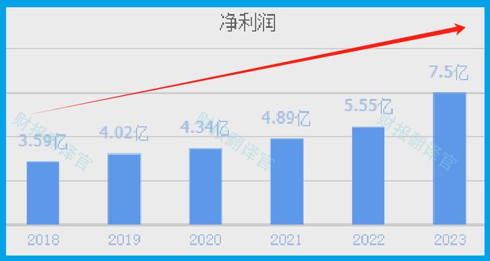 航天十院唯一上市公司,军工零件市占率超过70%,社保、养老双持股  第4张