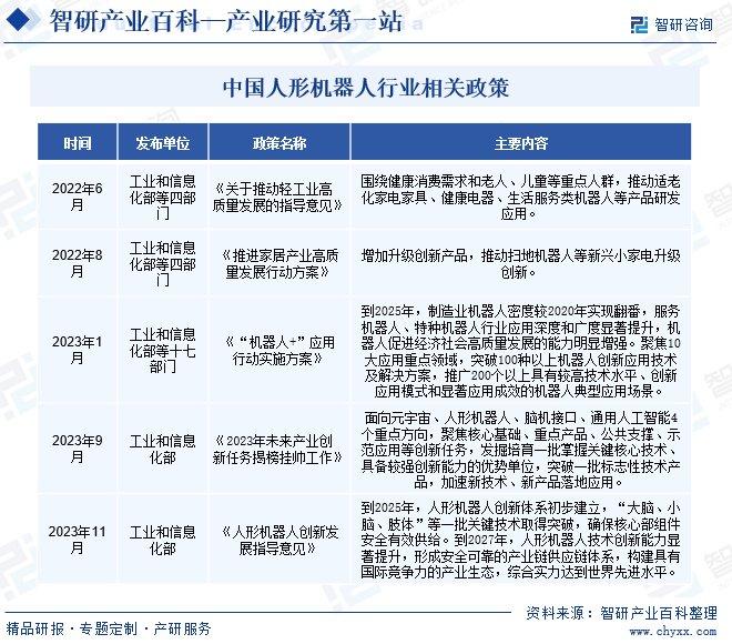 產業研究第一站智研產研中心人形機器人產業百科143