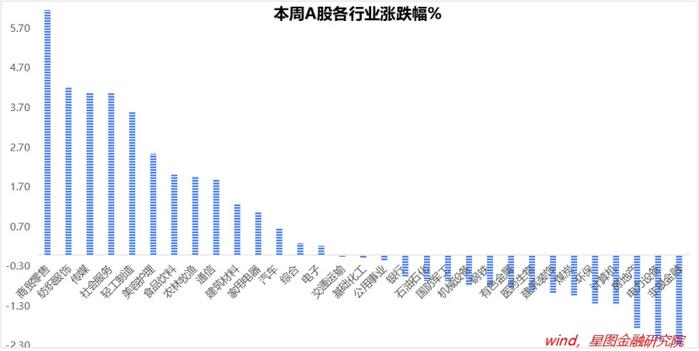 下周，逻辑切换