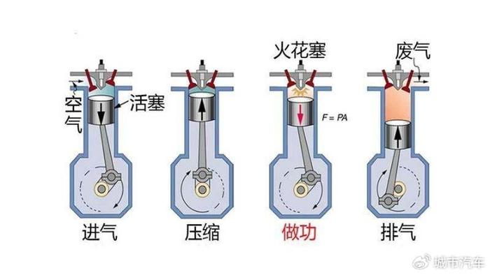 混動車的15t普遍只剩150馬力廠商擺爛嗎