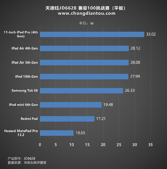 1等多种主流快充协议,兼容性优秀|华为平板_新浪新闻