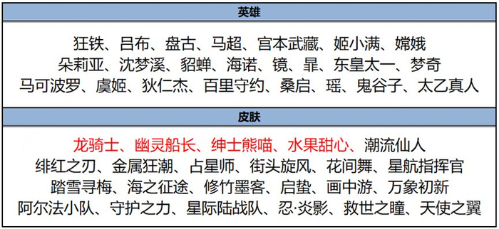 s35赛季明日开启2款限定皮肤返场新6元皮肤即将上线