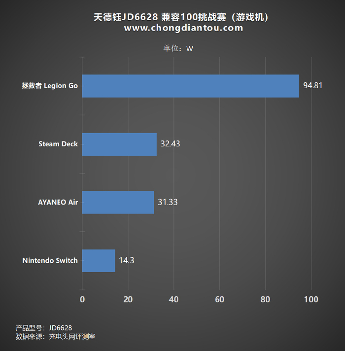 1等多种主流快充协议,兼容性优秀|华为平板_新浪新闻