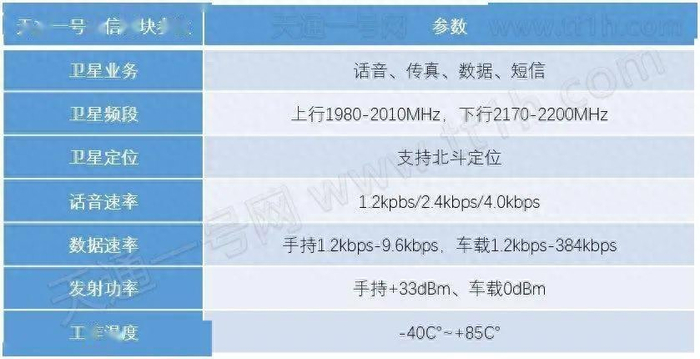 此前能实现卫星电话功能的一般都是海事卫星(inmarsat),铱星(iridium)
