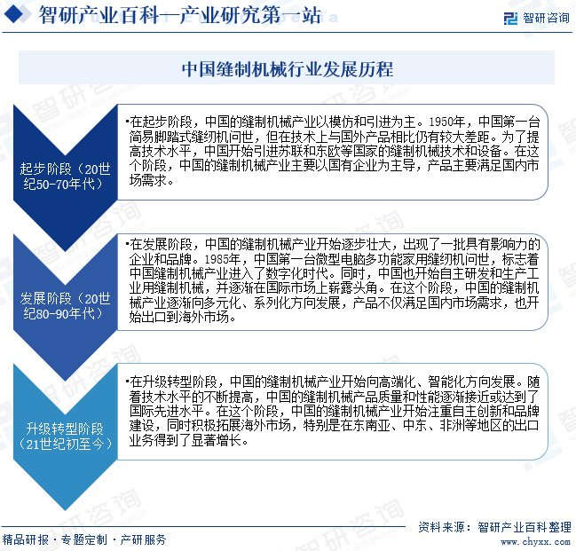 行业发展趋势洞察|智研产业百科词条【588】——缝制机械|机械|机械行业|缝纫机_新浪新闻