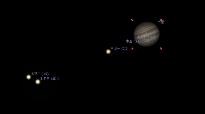 木星最亮时刻到来了!太阳系最大行星整晚可见,冲日时可达-2.9等