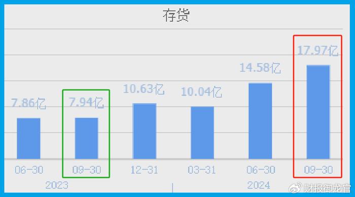 航天十院唯一上市公司,军工零件市占率超过70%,社保、养老双持股  第7张