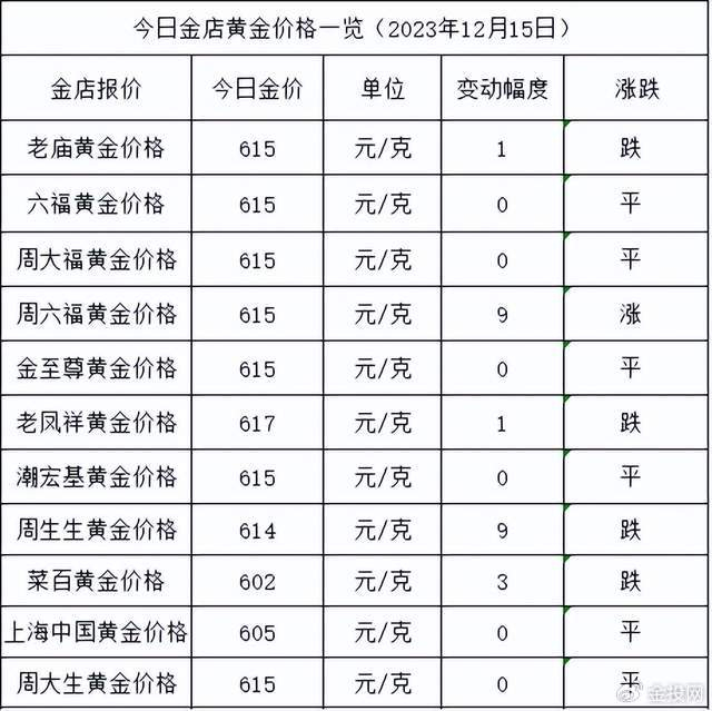品牌金店金价