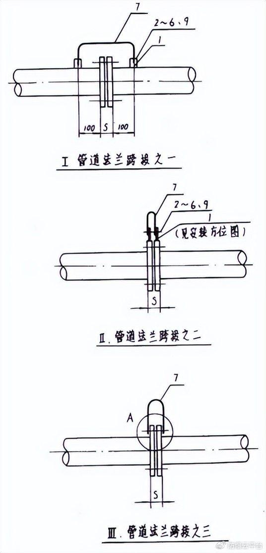 5条规定:当金属法兰采用金属螺栓或卡子相紧固时,一般情况可不必另装