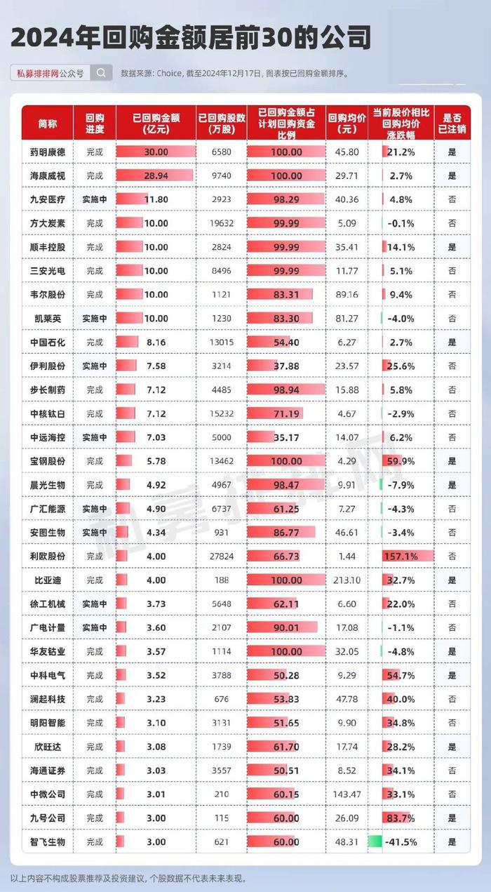 稀缺！仅55家公司跌破回购均价！外资机构、社保基金齐加仓股曝光