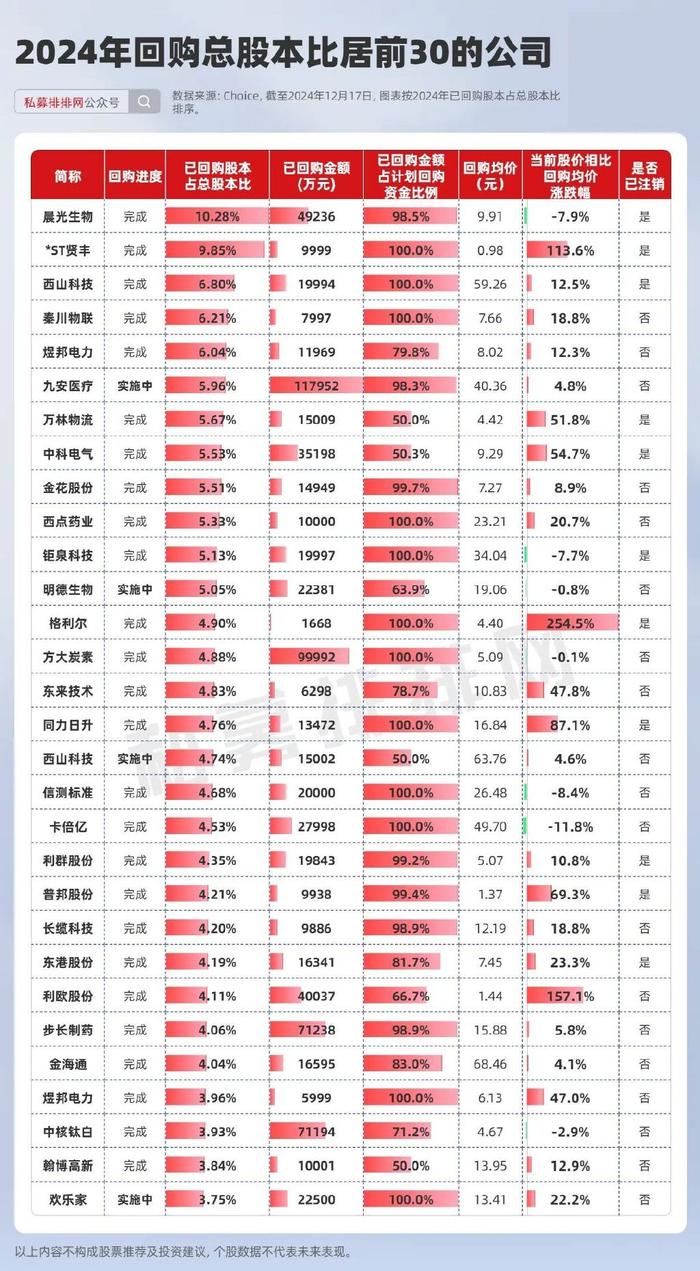 稀缺！仅55家公司跌破回购均价！外资机构、社保基金齐加仓股曝光