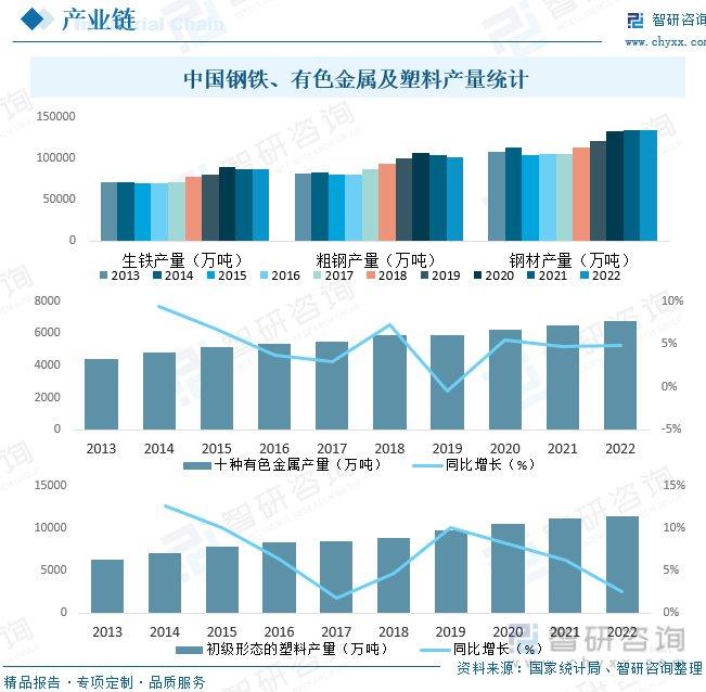 中国五金件年产量图片