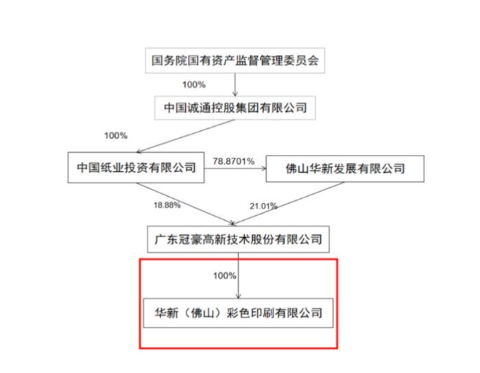 借债激增近两倍 顺控发展5亿跨界收购为哪般