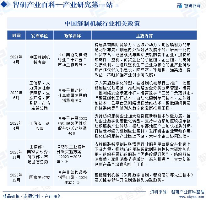 行业发展趋势洞察智研产业百科词条588缝制机械