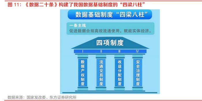 数据要素行业专题报告：建立三权分置、分级分类的数据产权制度 财经头条