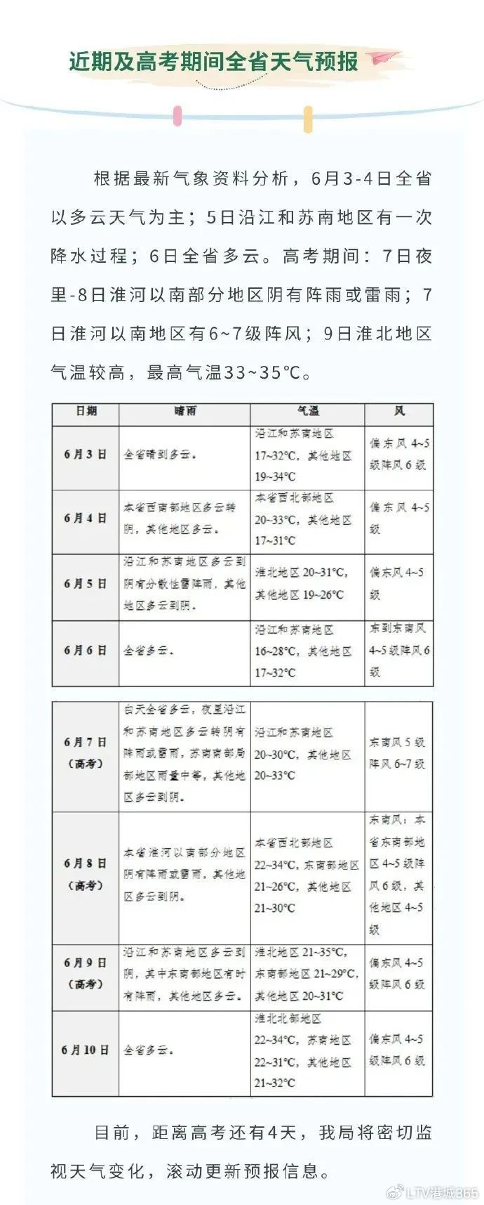 连云港身边事【江苏发布高考期间天气预报,连云港是……】