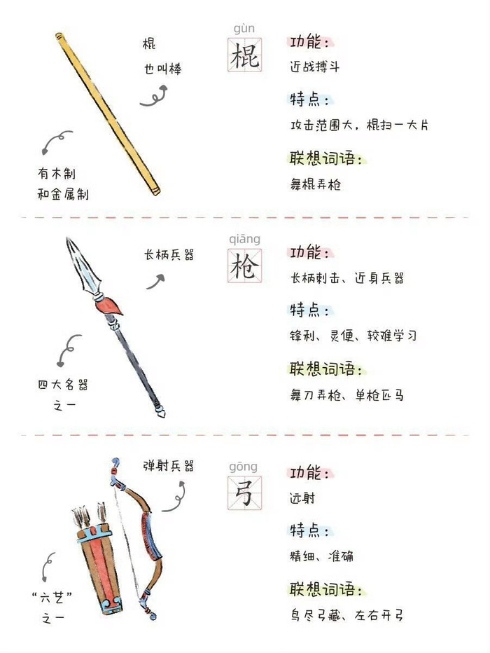 中国古代兵器图鉴,转发收藏