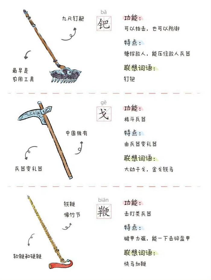 古代兵器名称大全图片图片