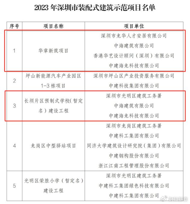 項目獲得認可中建海龍科技裝配式建築40成果喜人