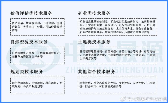 重庆矿业权评估中现金流量法的适用范围及注意事项