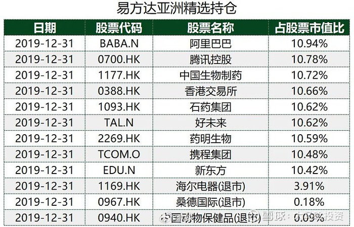 亚洲除日本指数,但该产品几年前的投向全部为清一色的中国内地资产