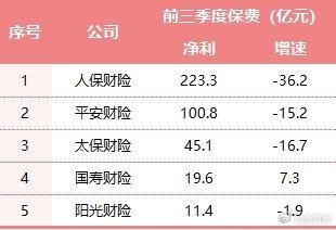 沉默的大多數84家財險江湖的出局與破局老三家淨利佔比超八成