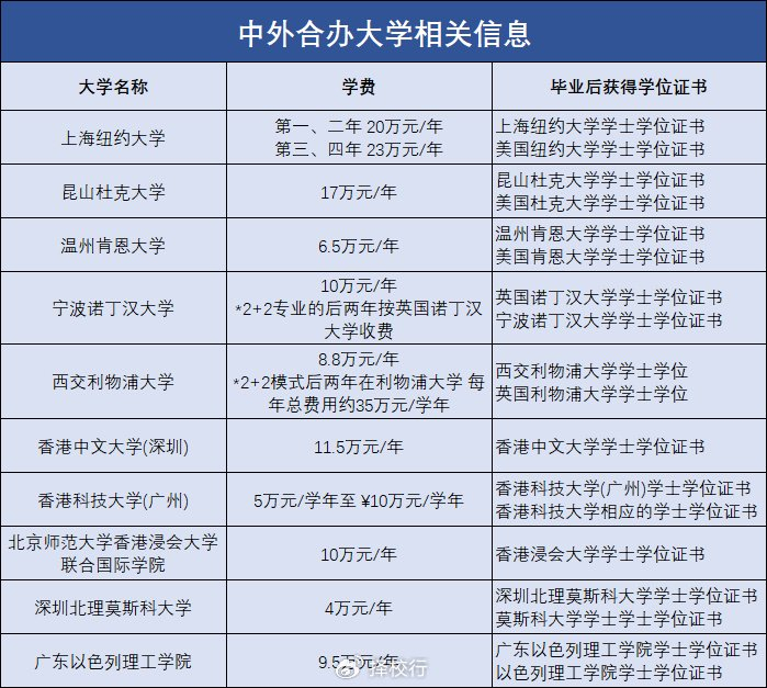 给娃选中外合作办学,家长该如何理性抉择?
