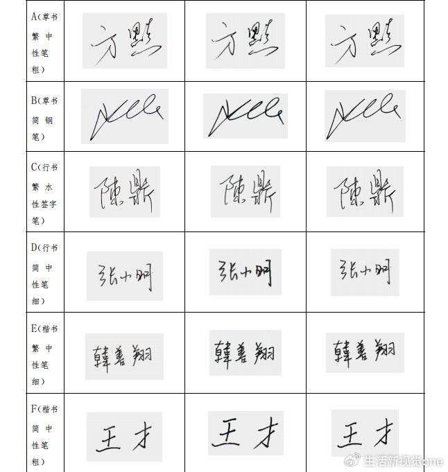 国内最权威最专业的明星亲笔签名鉴定机构unevenco