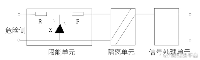 信号隔离安全栅与隔离器都是什么？有什么区别？|信号隔离器|齐纳|电路|隔离式|电源_新浪新闻