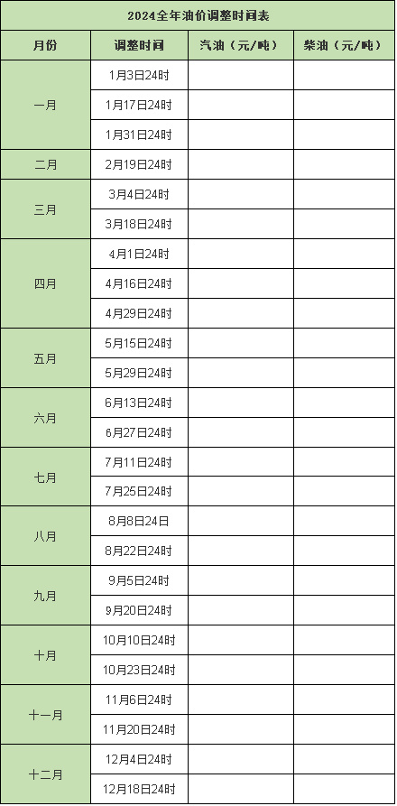 注意,油价年累计上涨420元/吨,2024年调整时间表出炉,赶紧收藏__财经