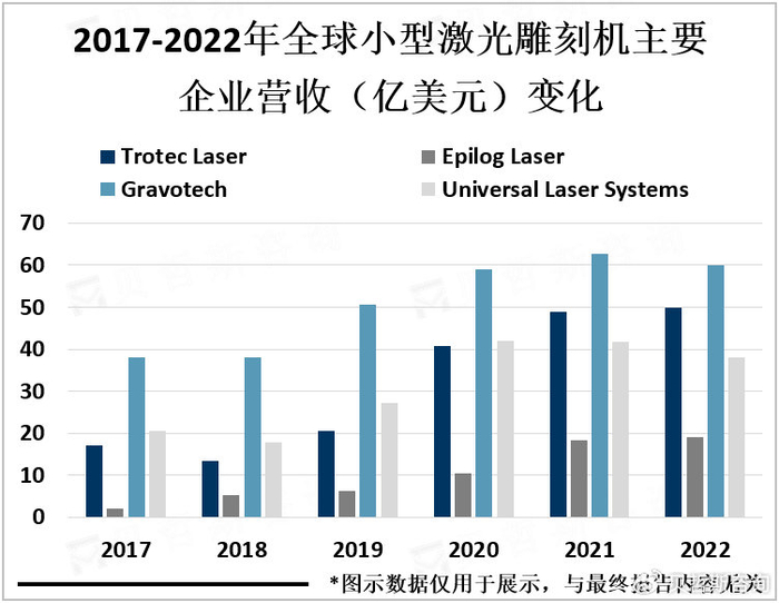 2023年中国小型激光雕刻机地区分布分析:华东,华南等地为主要市场