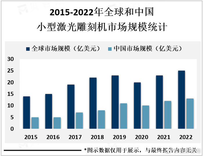 2023年中国小型激光雕刻机地区分布分析:华东,华南等地为主要市场