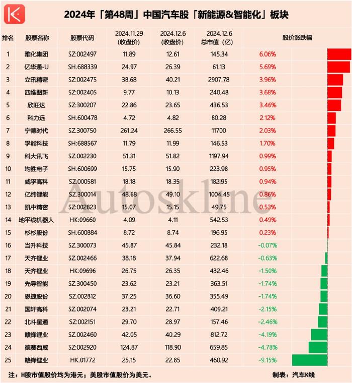 汽车股市值增2200亿！广汽集团飙升15%罕见领涨