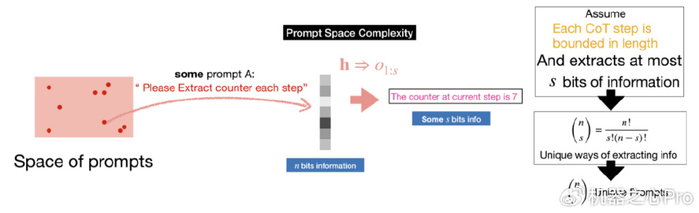 为什么你设计的Prompt会成功?新理论揭示大模型Prompt设计的奥秘__财经头条__新浪财经