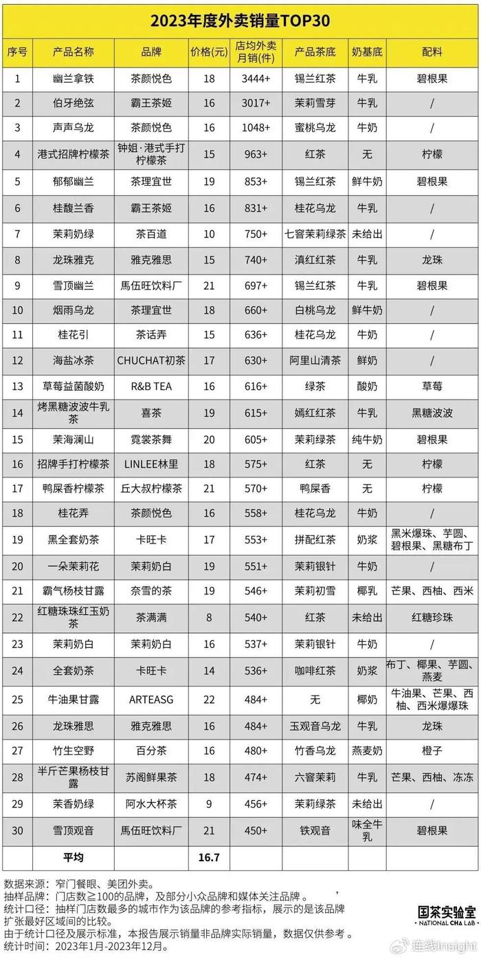 奶茶排行榜10强图片