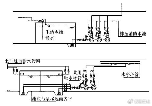 给水排水系统图( 施工图) 绘制规则